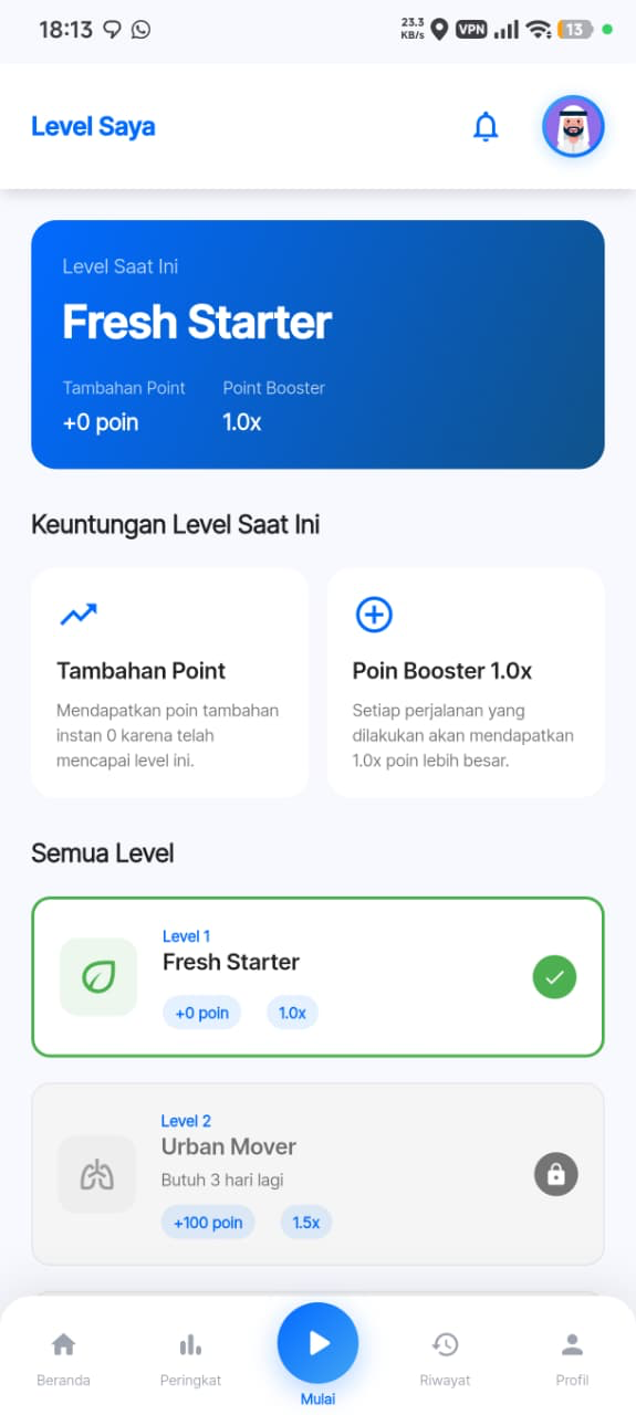 Layar level saya