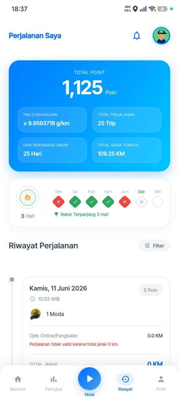 Riwayat perjalanan saya
