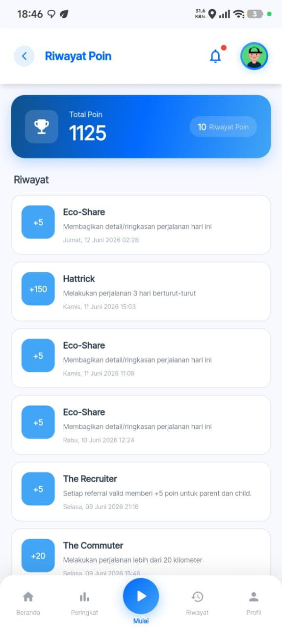 Riwayat poin